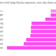 Image for article titled Russia’s market meltdown is dragging a host of European companies down with it